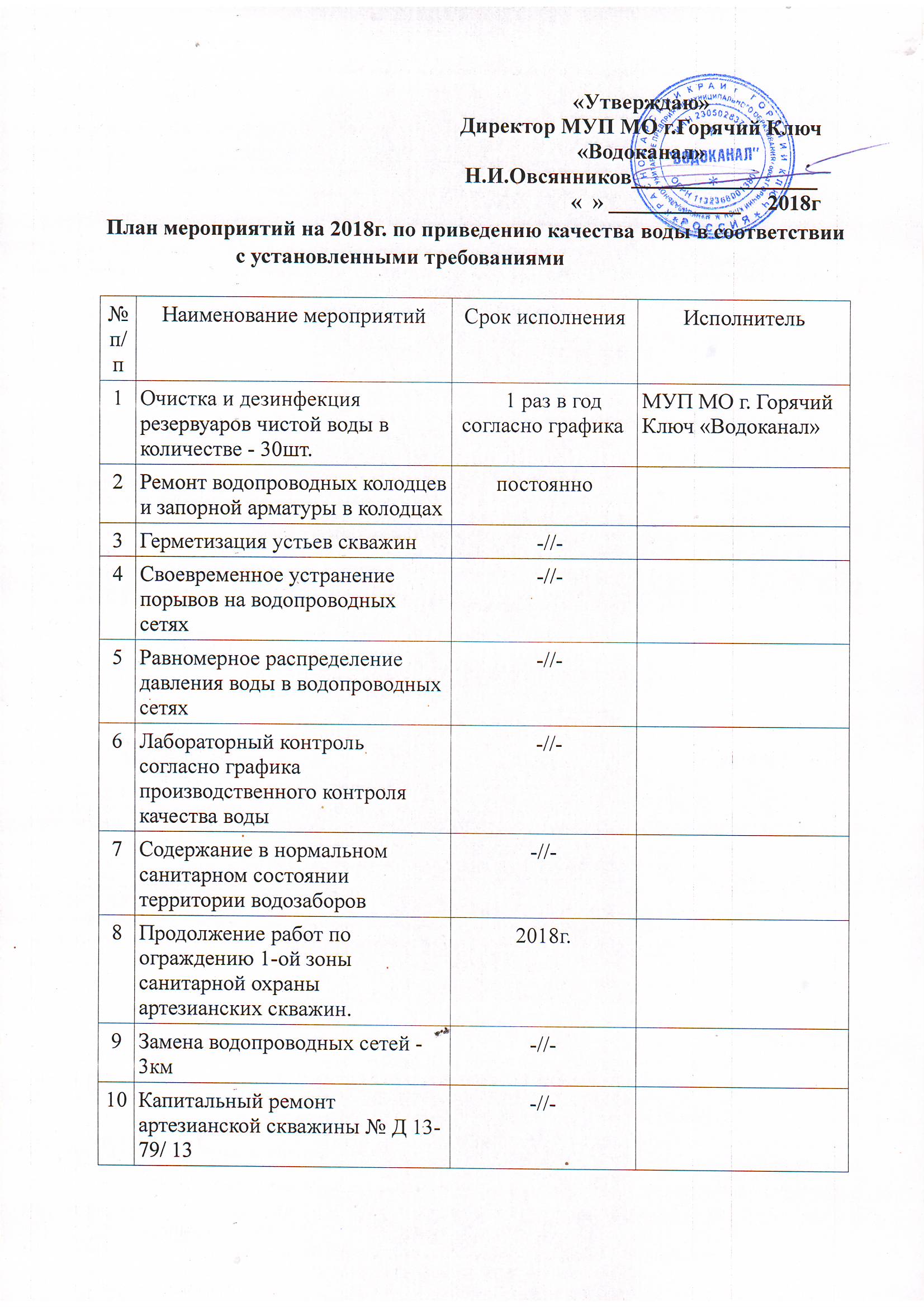 Программа производственного контроля питьевой воды образец 2022