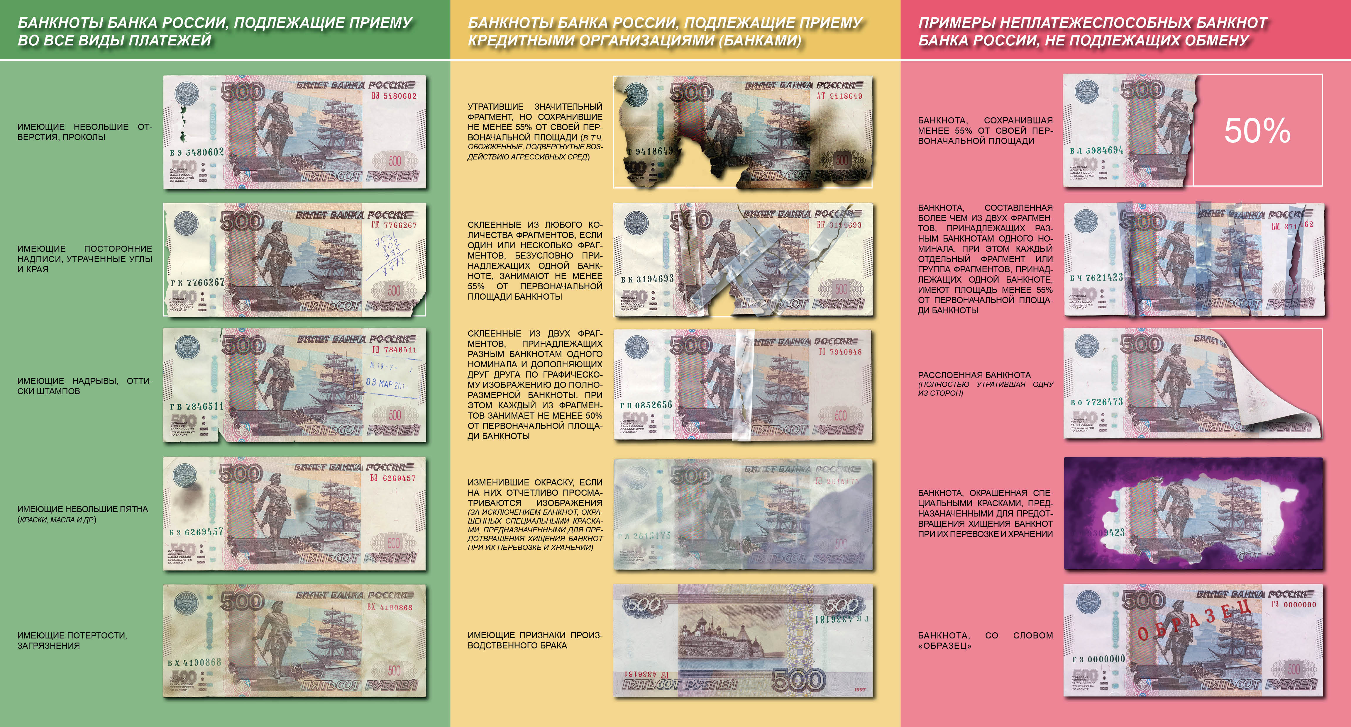 Презентация к проекту - исследование "ОПАСНЫ ЛИ КУПЮРЫ ДЛЯ ЗДОРОВЬЯ"