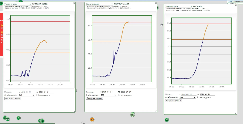 Экстренное предупреждение