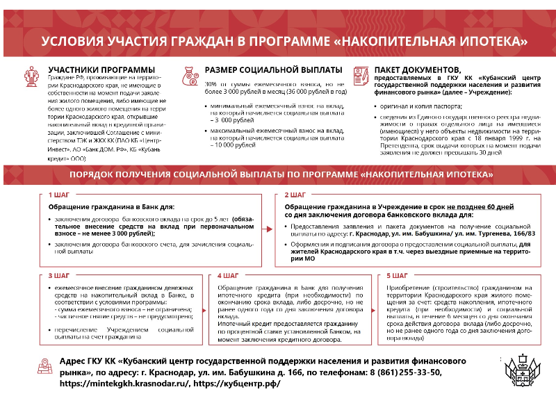 Накопительная ипотека – жильё, доступное каждому!