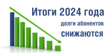 Абоненты «Газпром межрегионгаз Краснодар» в 2024 году сократили долги за газ на 27,9 млн рублей 