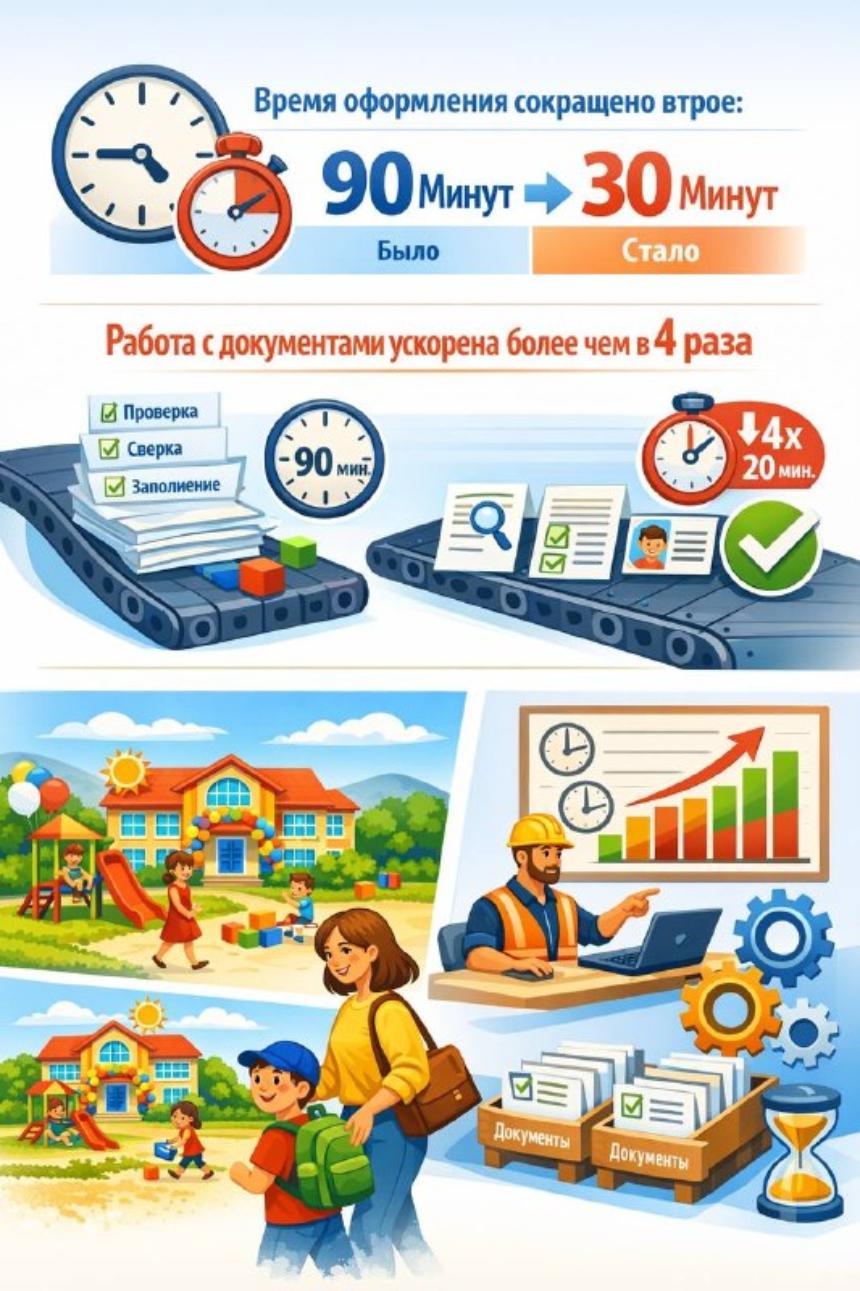 В Горячем Ключе детский сад №14 оптимизировал процесс зачисления детей в дошкольное учреждение