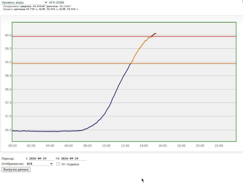 Сработала система оповещения