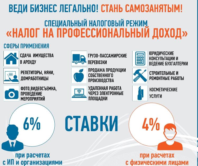  ФНС напоминает: