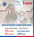 День ветеранов боевых действий отмечается в России 1 июля.