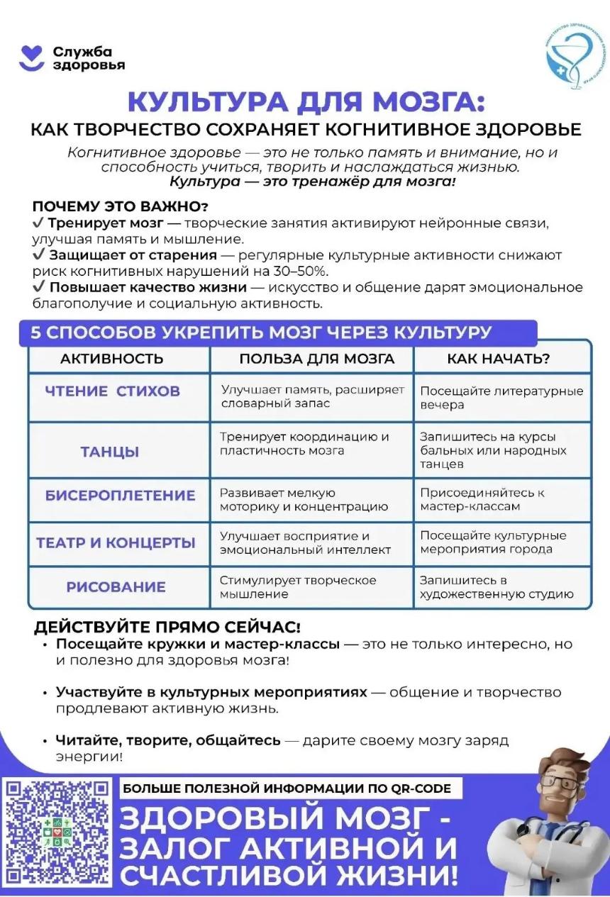 Творчество не только вдохновляет, но и защищает ваш мозг!