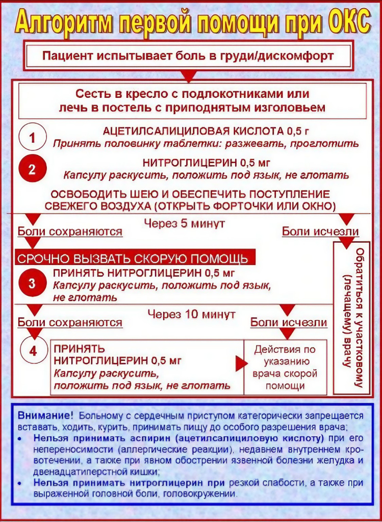 2. Алгоритм первой помощи при сердечном приступе.jpeg
